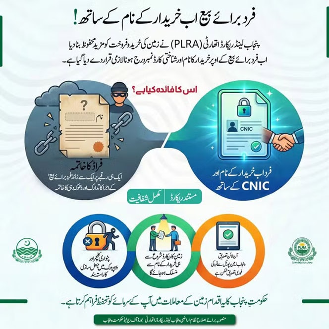 Punjab Land Records Authority Moves To Curb Land Fraud With New Documentation Rule 