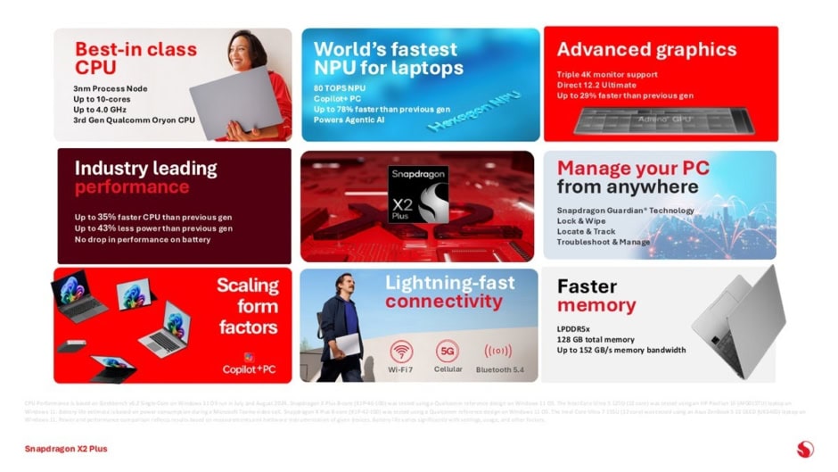 Qualcomm announces Snapdragon X2 Plus