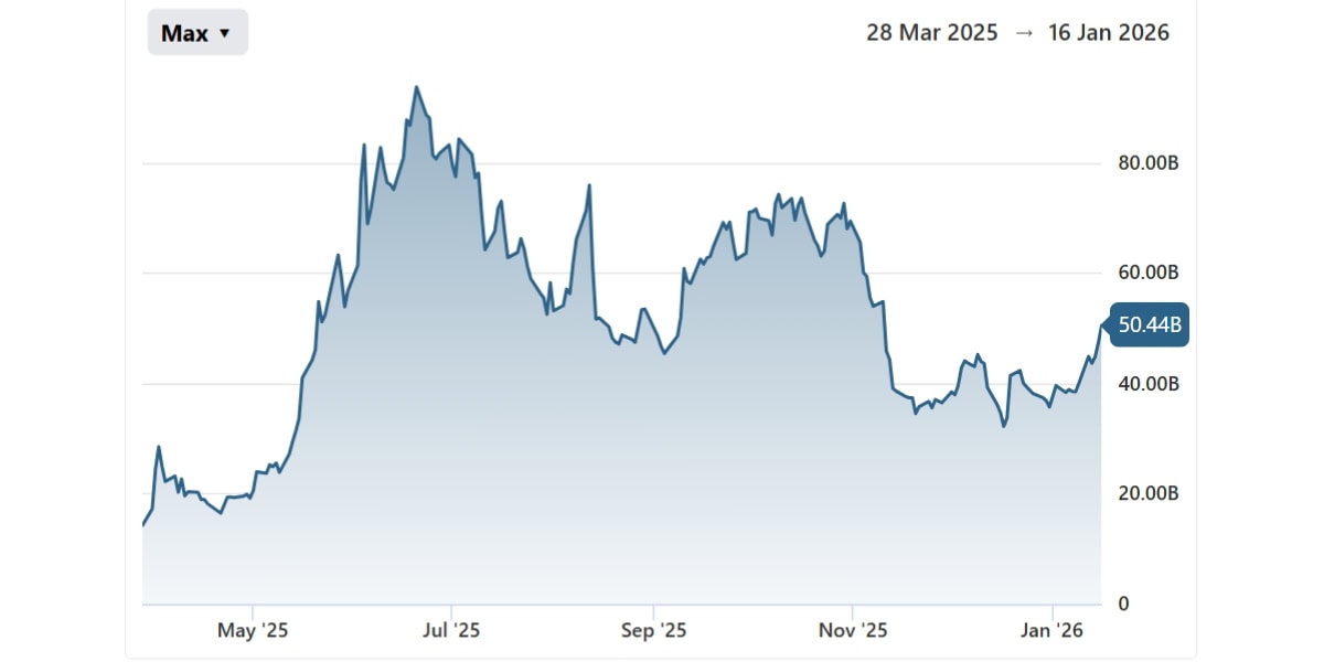Top 3 Ai Stocks Leading Investors Say Will Crush The Market In 2026 