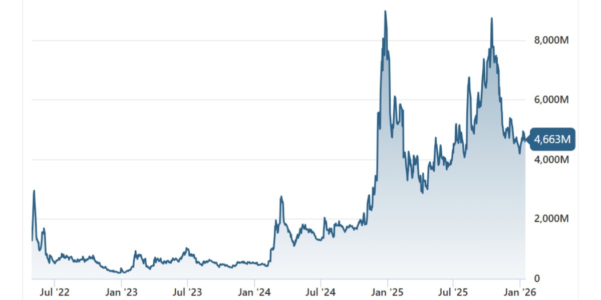 Top 3 Ai Stocks Leading Investors Say Will Crush The Market In 2026 