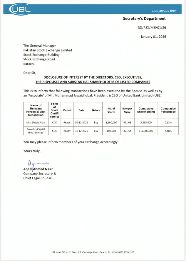 Ubl Insider Linked Entities Buy Over 1 2 Million Shares 