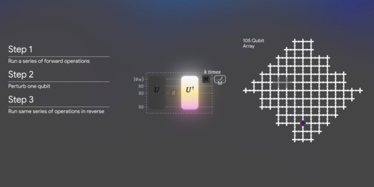 Why Scientists Are Calling Googles New Discovery God Mode 