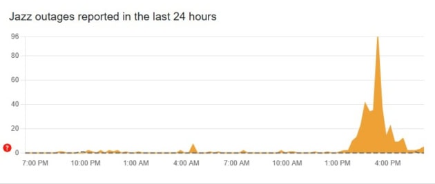 Widespread Internet And Mobile Service Disruptions Hit Pakistan 