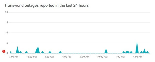 Widespread Internet And Mobile Service Disruptions Hit Pakistan 