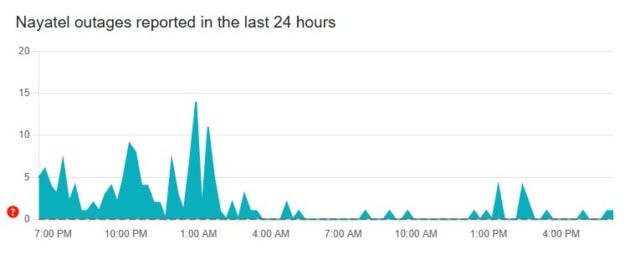 Widespread Internet And Mobile Service Disruptions Hit Pakistan 