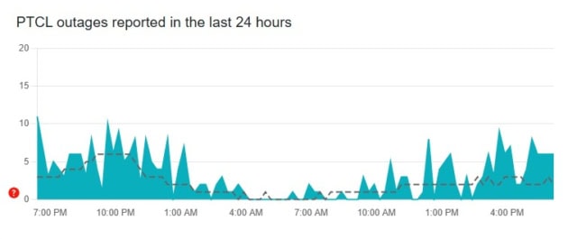 Widespread Internet And Mobile Service Disruptions Hit Pakistan 