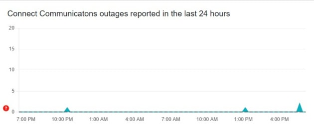 Widespread Internet And Mobile Service Disruptions Hit Pakistan 
