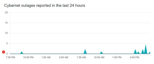 Widespread Internet And Mobile Service Disruptions Hit Pakistan 