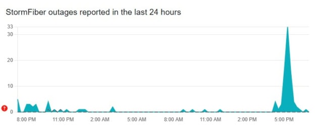 Widespread Internet And Mobile Service Disruptions Hit Pakistan 