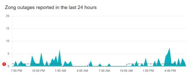 Widespread Internet And Mobile Service Disruptions Hit Pakistan 