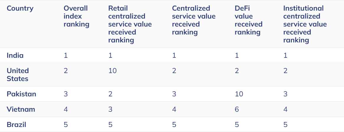 How Pvaras New Crypto Sandbox Stacks Up Against International Frameworks 