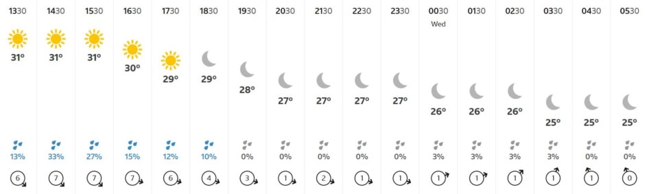 T20 World Cup 2026 Pakistan Vs England Match Preview 