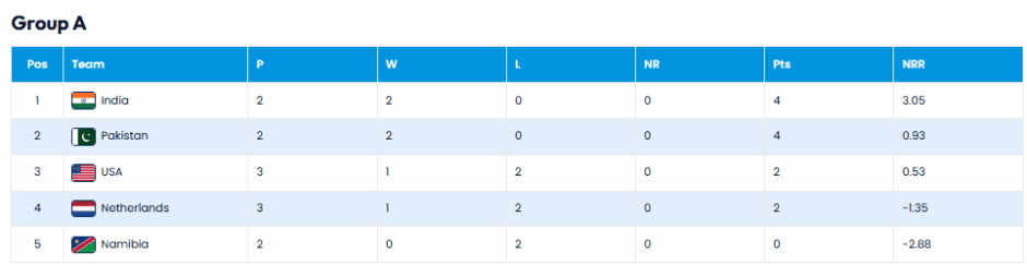 T20 World Cup 2026 Pakistan Vs India Match Preview 