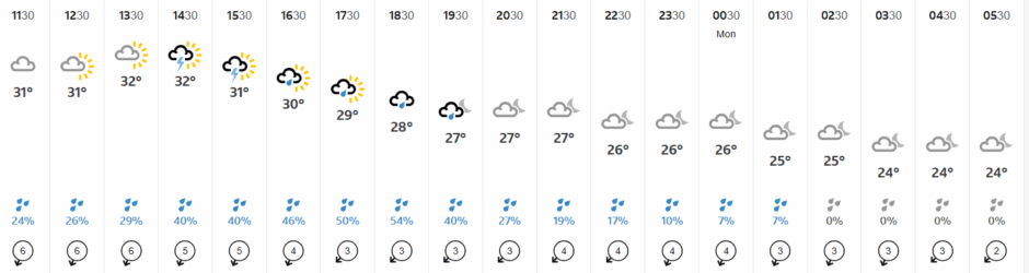 T20 World Cup 2026 Pakistan Vs India Match Preview 