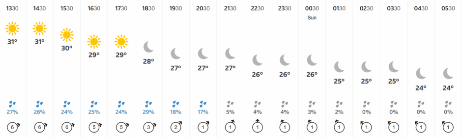 T20 World Cup 2026 Pakistan Vs Sri Lanka Match Preview 