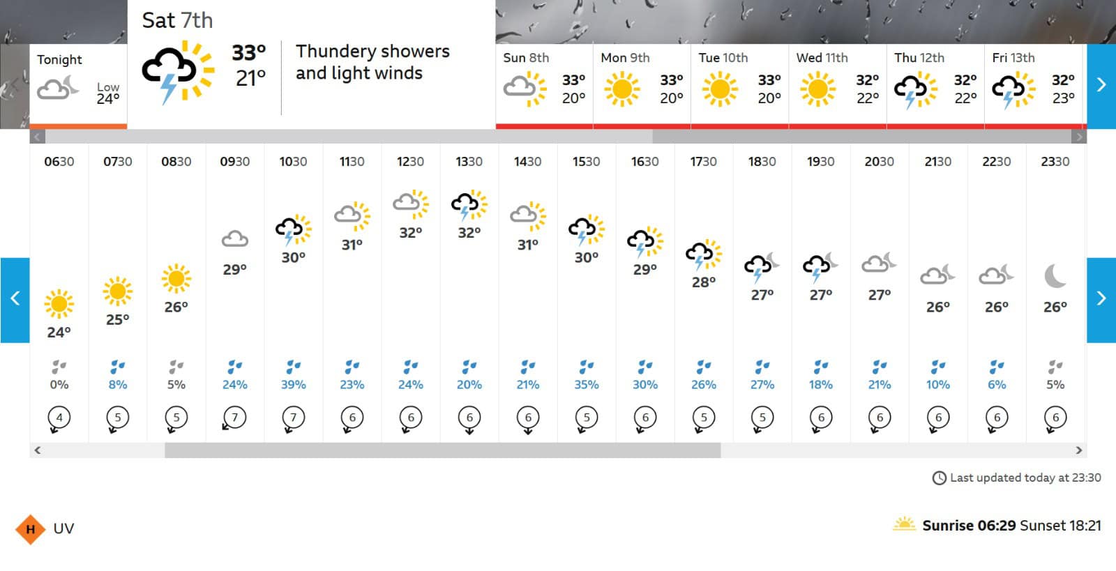 T20 World Cup 2026 Pakistans Probable Playing Xi Vs Netherlands 