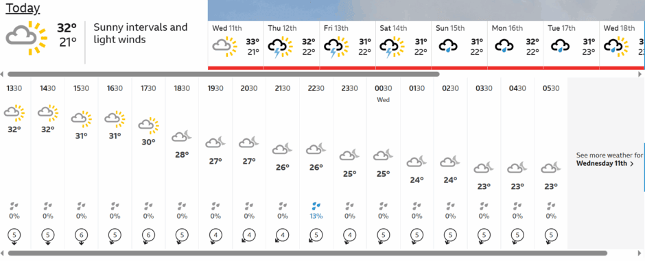 Weather Updates Ahead Of Pakistan Vs Usa Clash In T20 World Cup 2026 