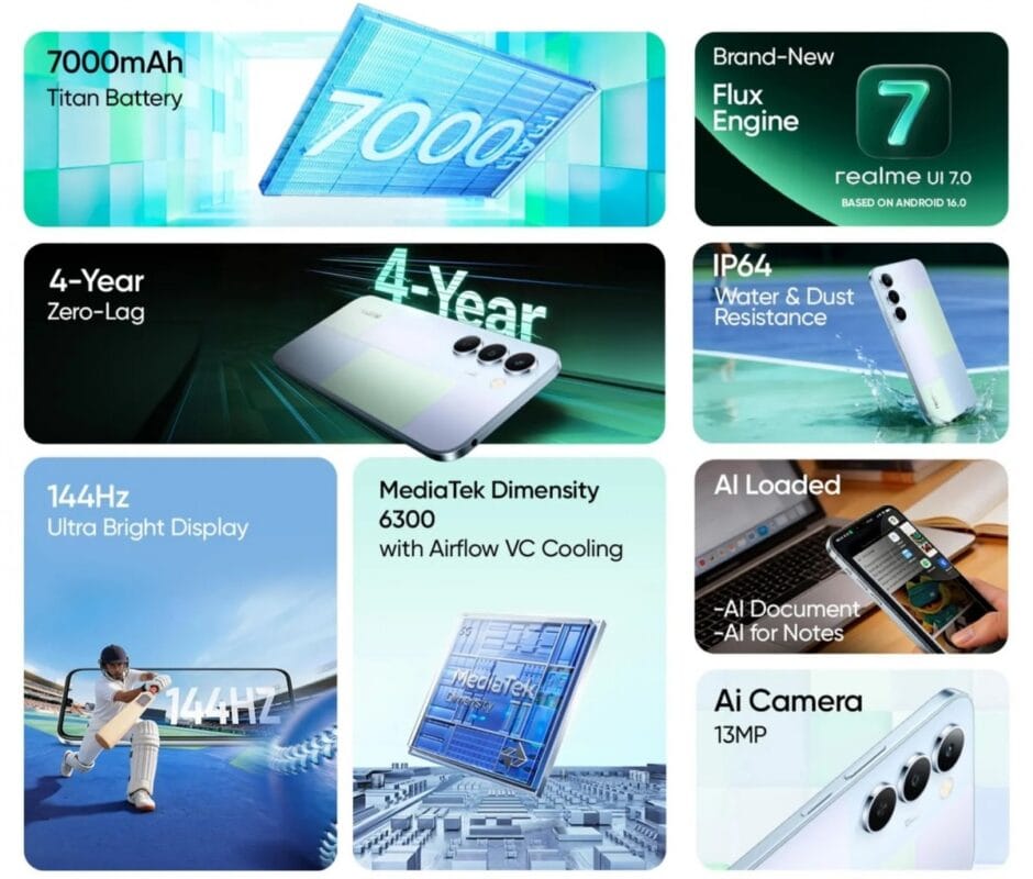 Realme P4 Lite 5g Specs