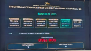 Live Pakistan 5g Spectrum Auction Officially Kicks Off Round 2 Underway