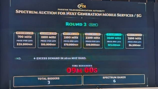 Live Pakistan 5g Spectrum Auction Officially Kicks Off Round 2 Underway