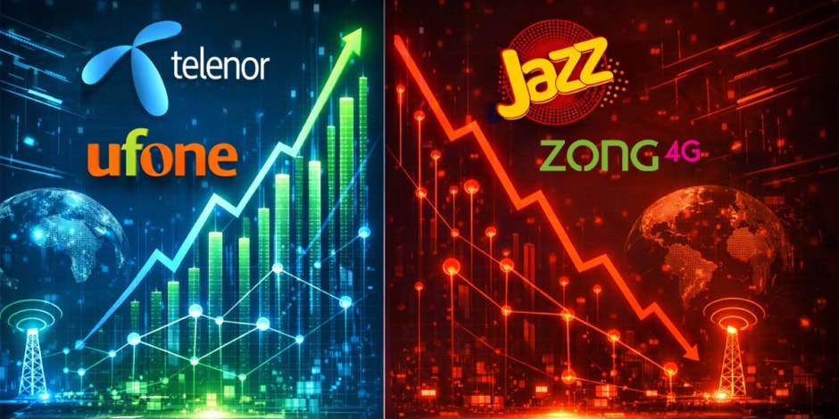 Telenor Ufone Merger Captures Ground As Jazz And Zong Face Declining Subscriber Base