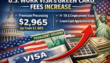 Us Raises Premium Processing Fees For Work Visas And Green Cards