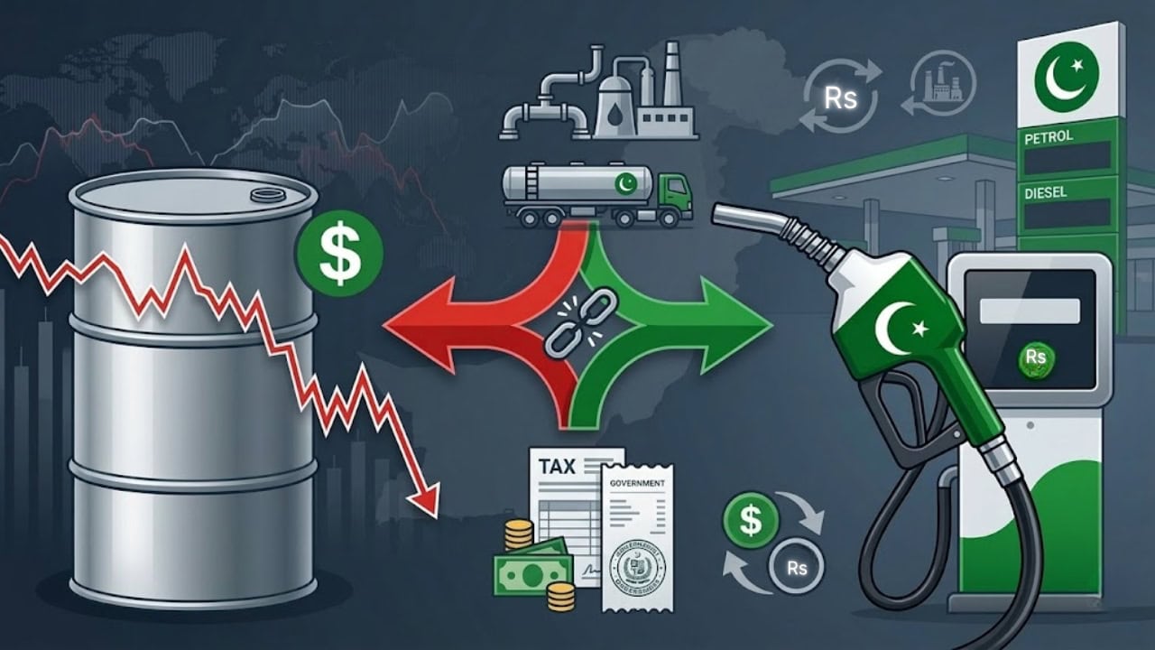 Why Brent Oil Prices Do Not Determine Petrol Rates in Pakistan