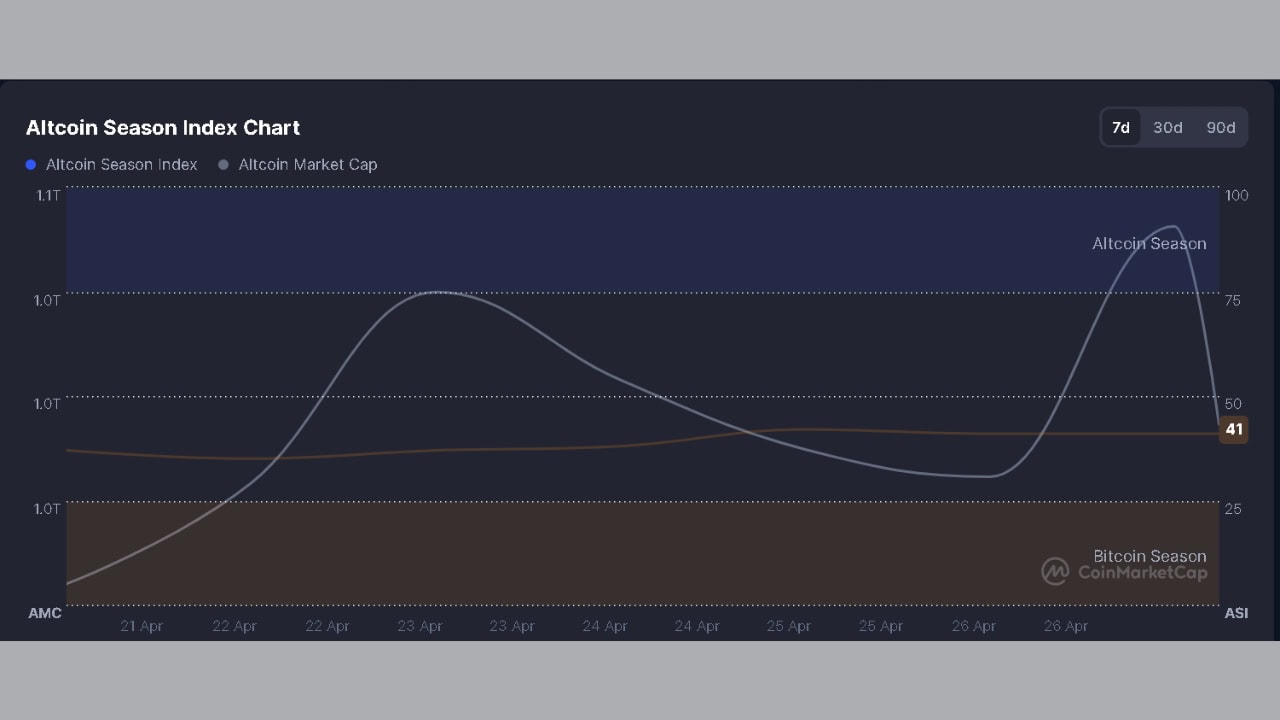 Altseason Rotation How to Spot Altcoin Season Signals in Real Time