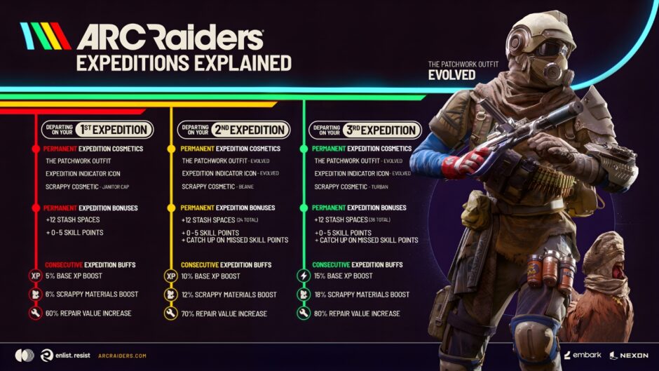ARC Raiders Expeditions Explained