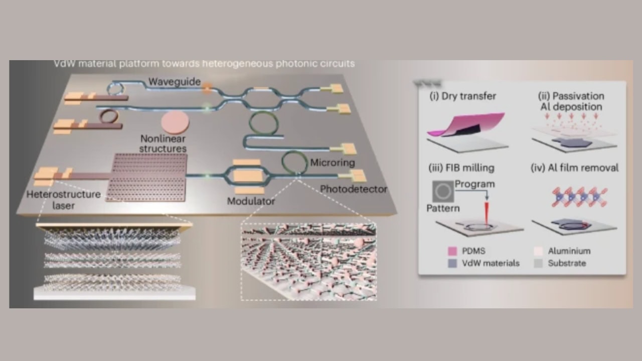 New Photonic Chip Traps Light for Millions of Cycles