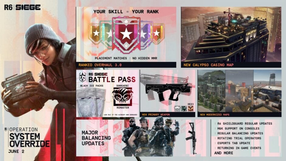 Rainbow Six Siege Operation System Override