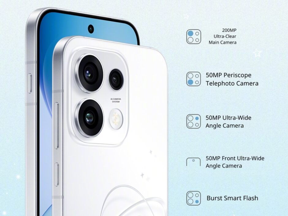 Oppo Reno 16 Series Camera Specs