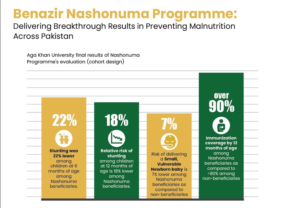 Bnp Programme