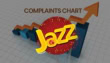 Telecom Complaints Surge