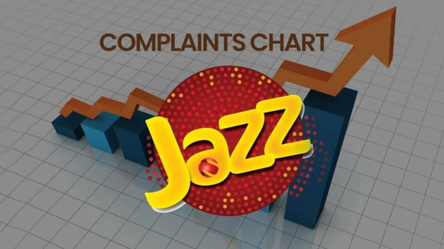 Telecom Complaints Surge