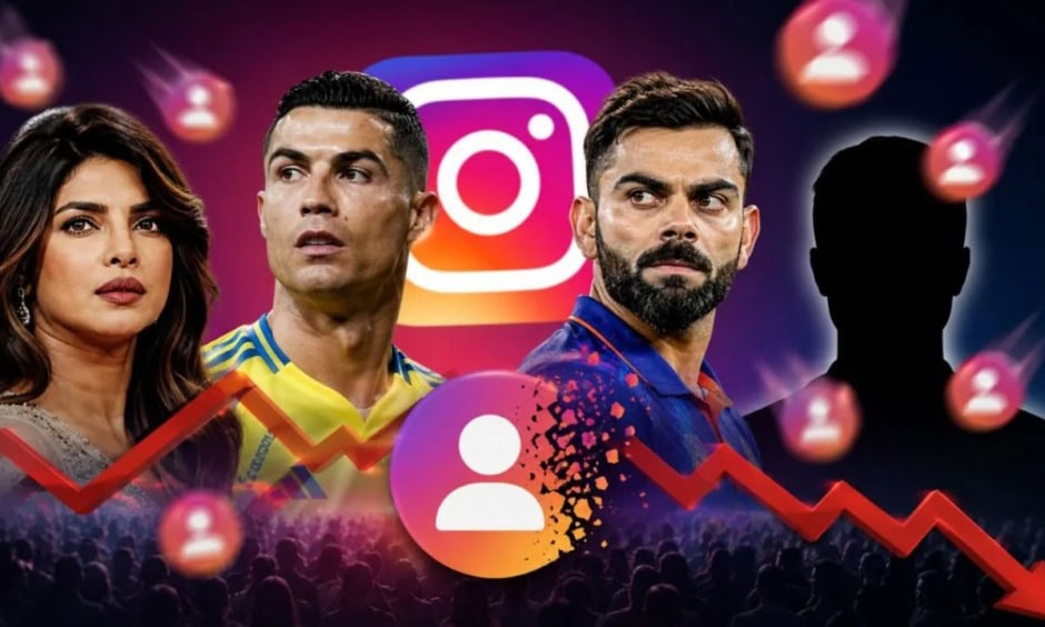 Why Ronaldo Messi Virat And Priyanka Lost Millions Of Instagram Followers