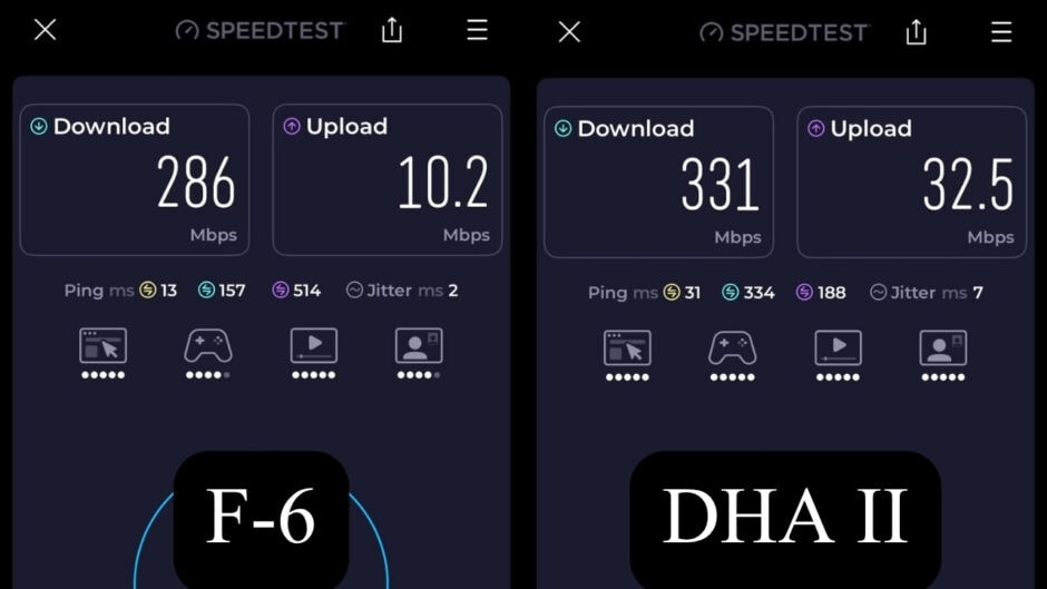 Ufone 5G Speed Tests