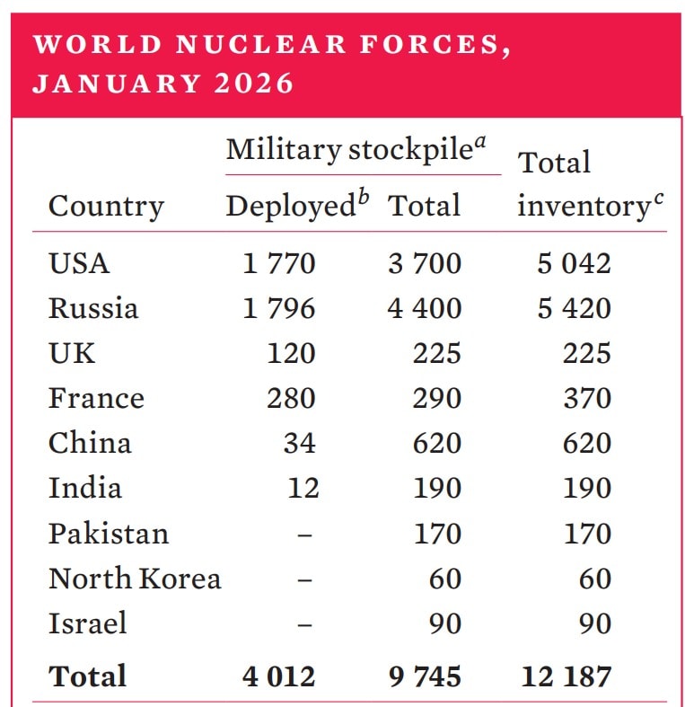 Nuclear Forces