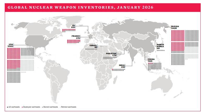 Nuclear Weapon Inventories