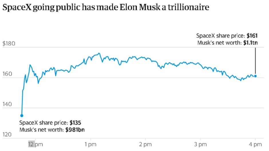 Trillionaire