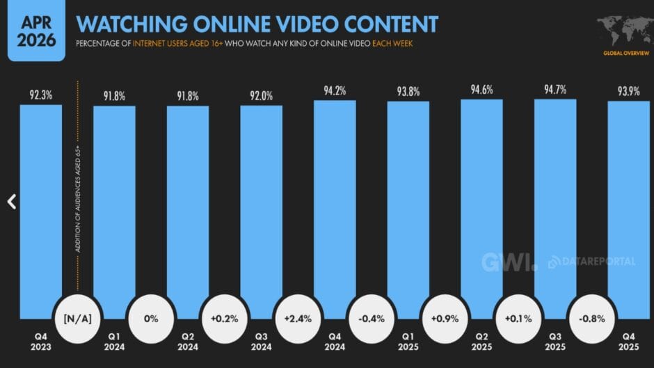 Video Content
