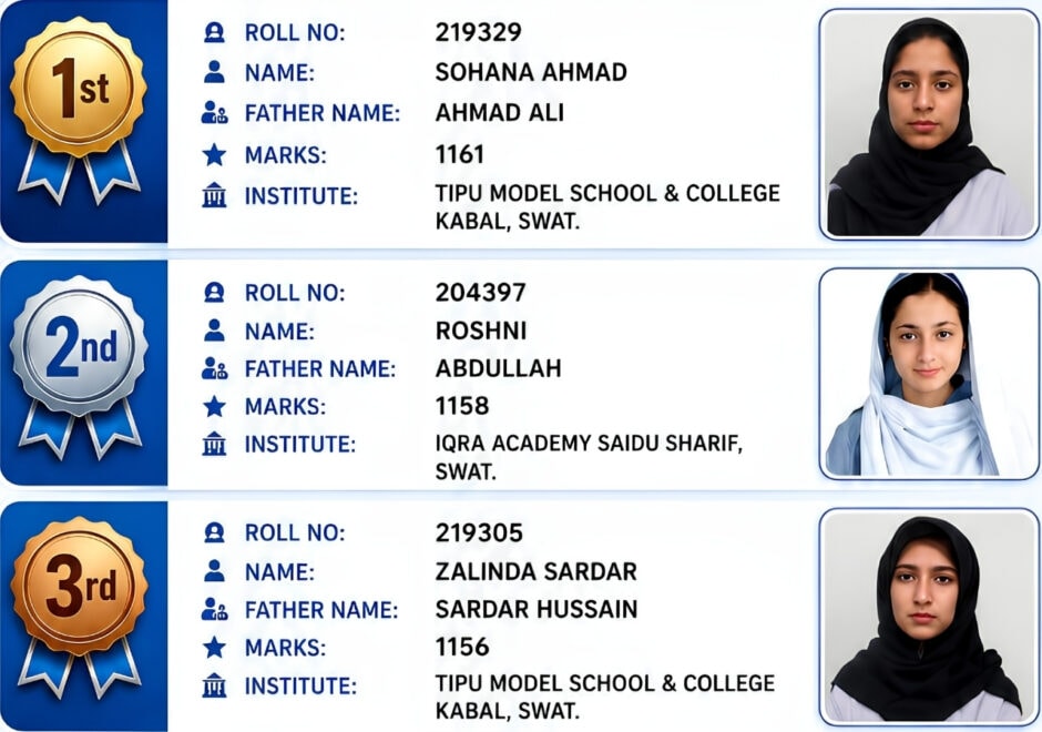BISE Swat Top 3 Science Group Position Holders in Matric