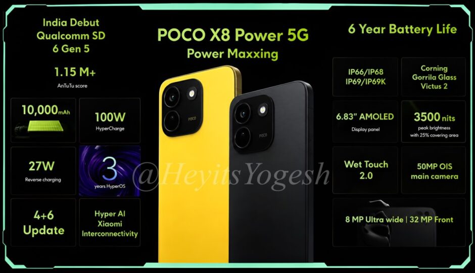 Xiaomi Poco X8 Power Specs