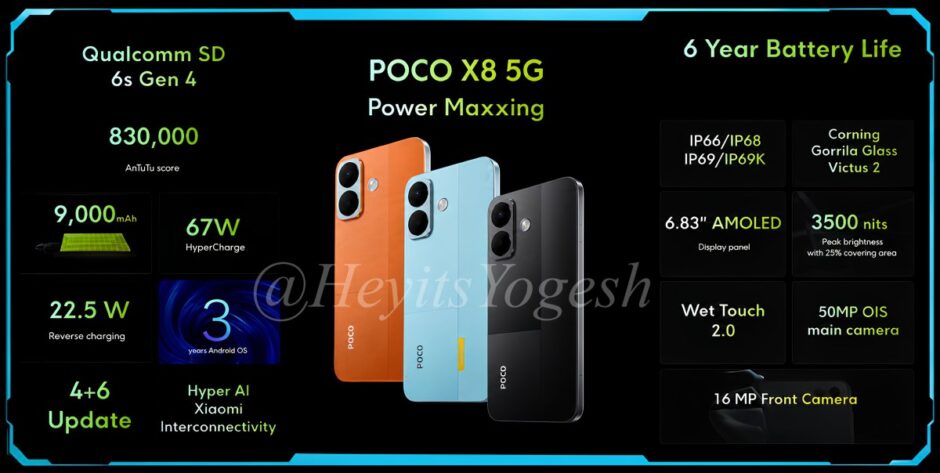Xiaomi Poco X8 Specs