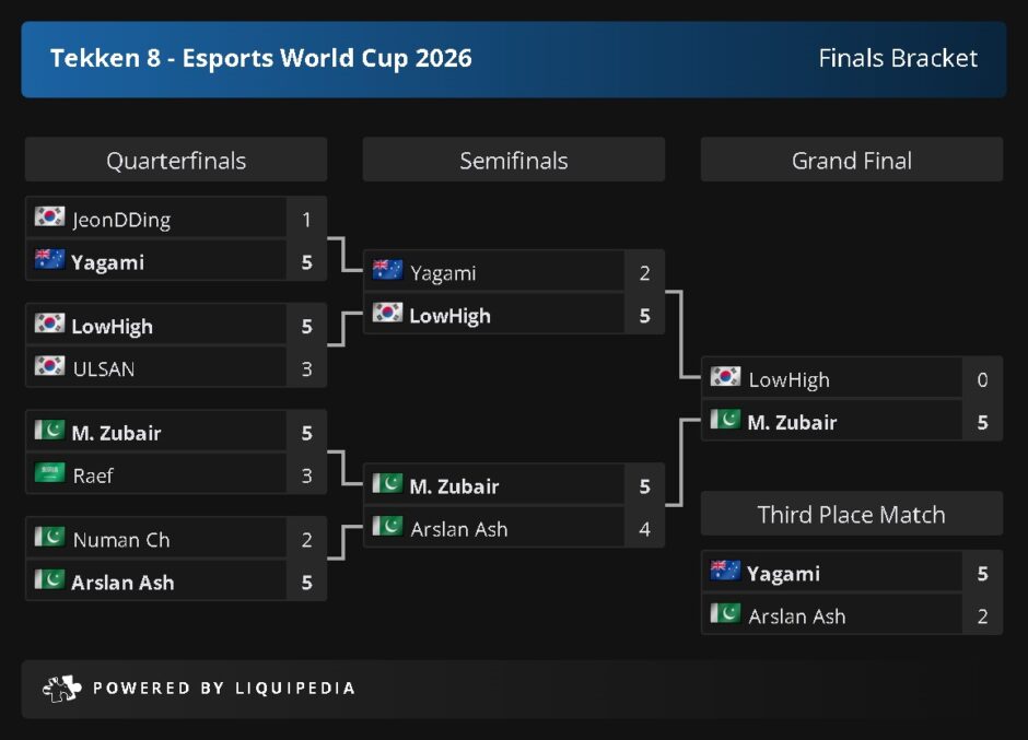 Finals Bracket: A Bloodbath