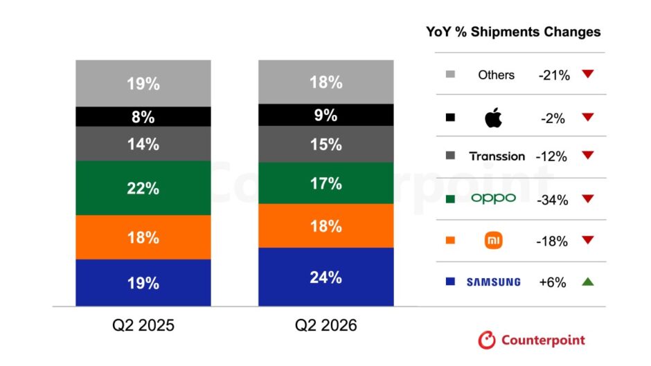 Mobile Brands