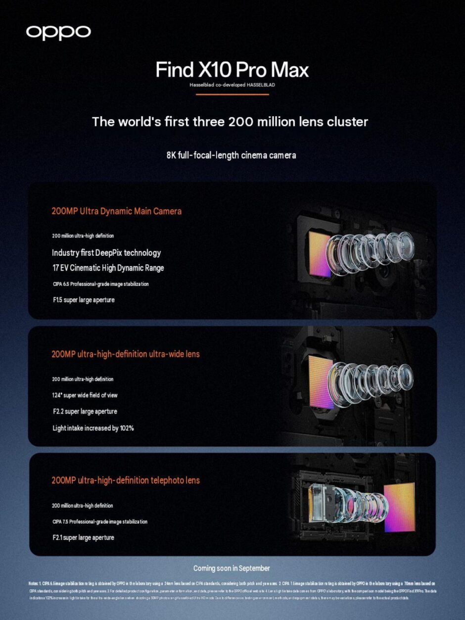 Oppo Find X10 Pro Max Camera