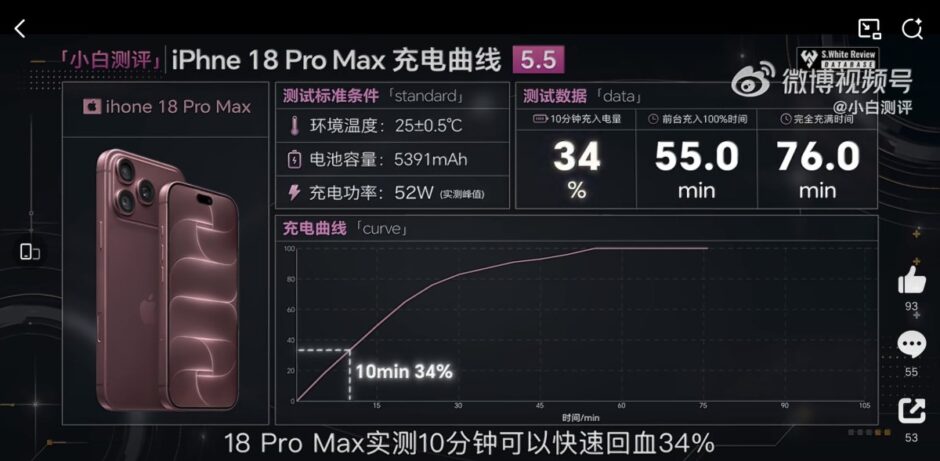 Iphone 18 Pro Max Charging