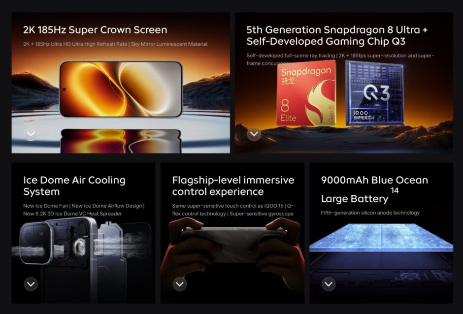 Iqoo Neo12 Specs