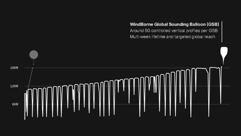Windbrne